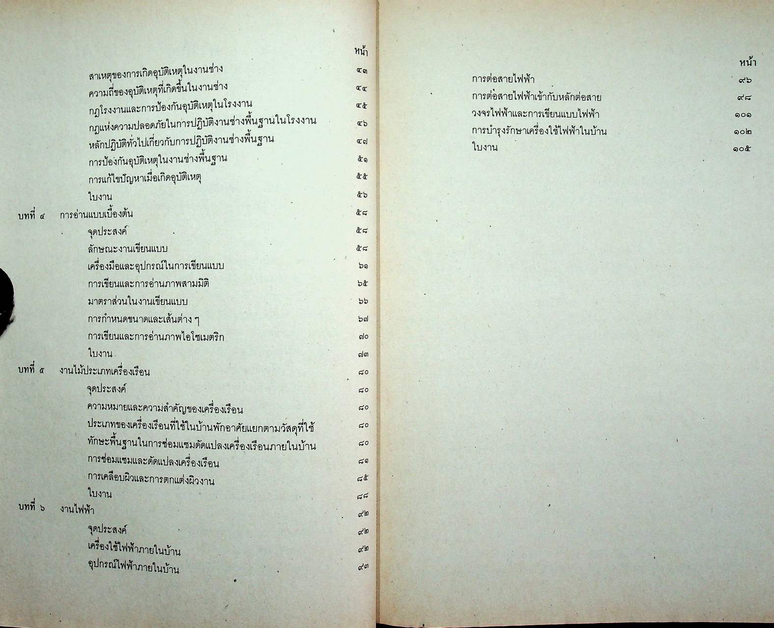 คู่มือการเรียนการสอนวิชาการงาน ง 013 งานช่างพื้นฐาน ระดับมัธยมศึกษาตอนต้น