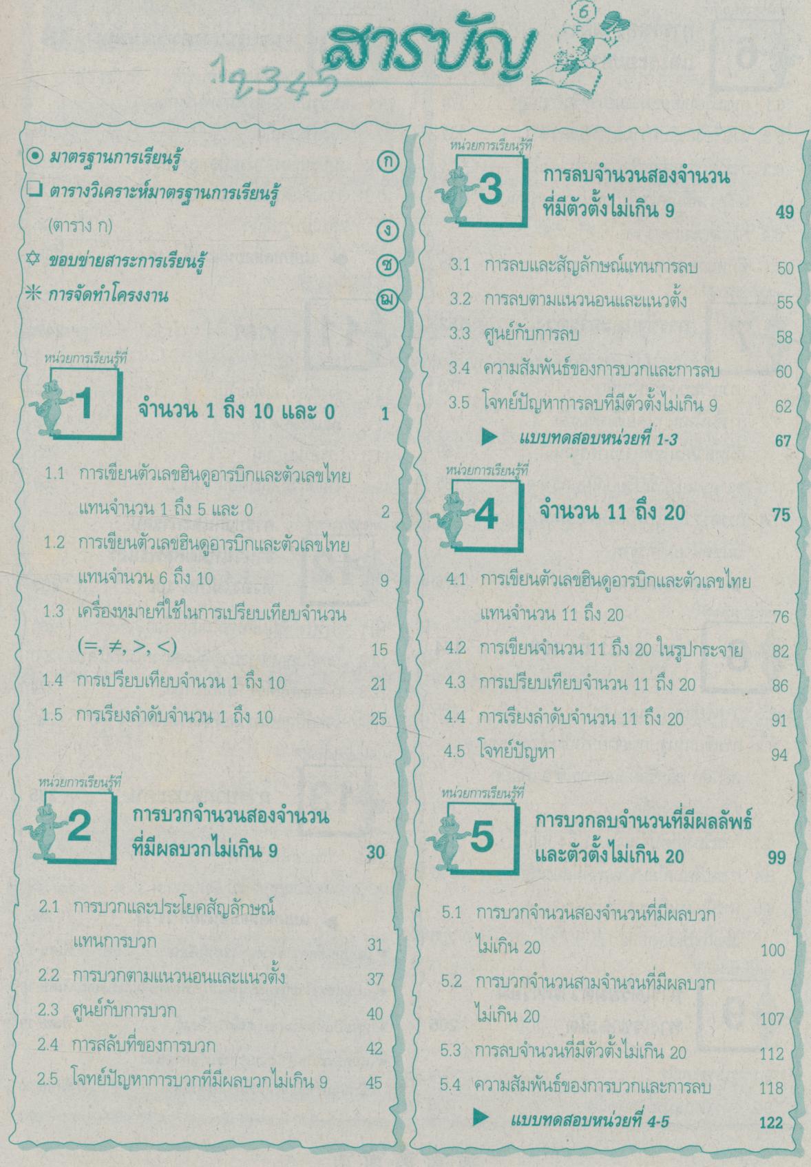 Key แม่บทมาตรฐาน คณิตศาสตร์ 1 ชั้นประถมศึกษาปีที่ 1