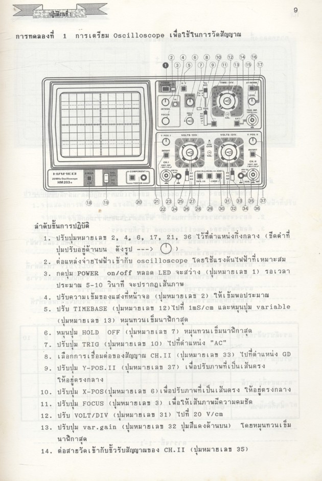 ปฏิบัติ วงจรไฟฟ้ากระแสสลับ