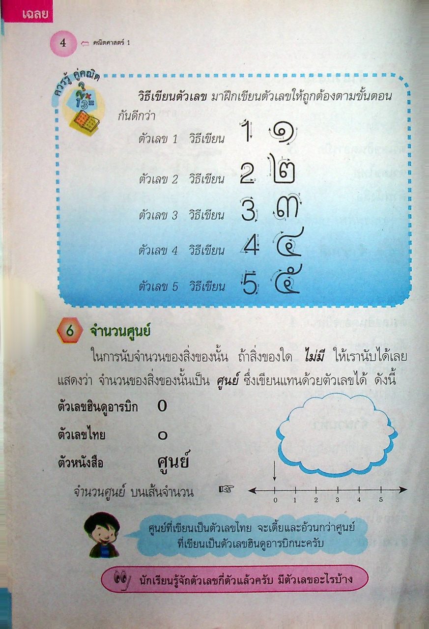 key แม่บทมาตรฐาน คณิตศาสตร์ ชั้นประถมศึกษาปีที่ 1