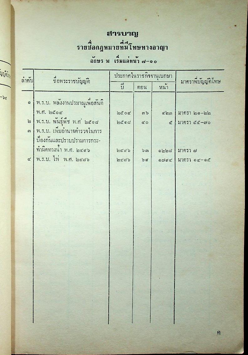 รายชื่อและสารบาญของพระราชบัญญัติที่มีโทษทางอาญา เล่ม ๒ หมวดอักษร ผ-อ