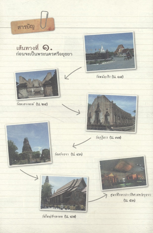 คู่มือท่องเที่ยวอยุธยา เพื่อการศึกษาประวัติศาสตร์สำหรับนักเรียนระดับมัธยมศึกษา