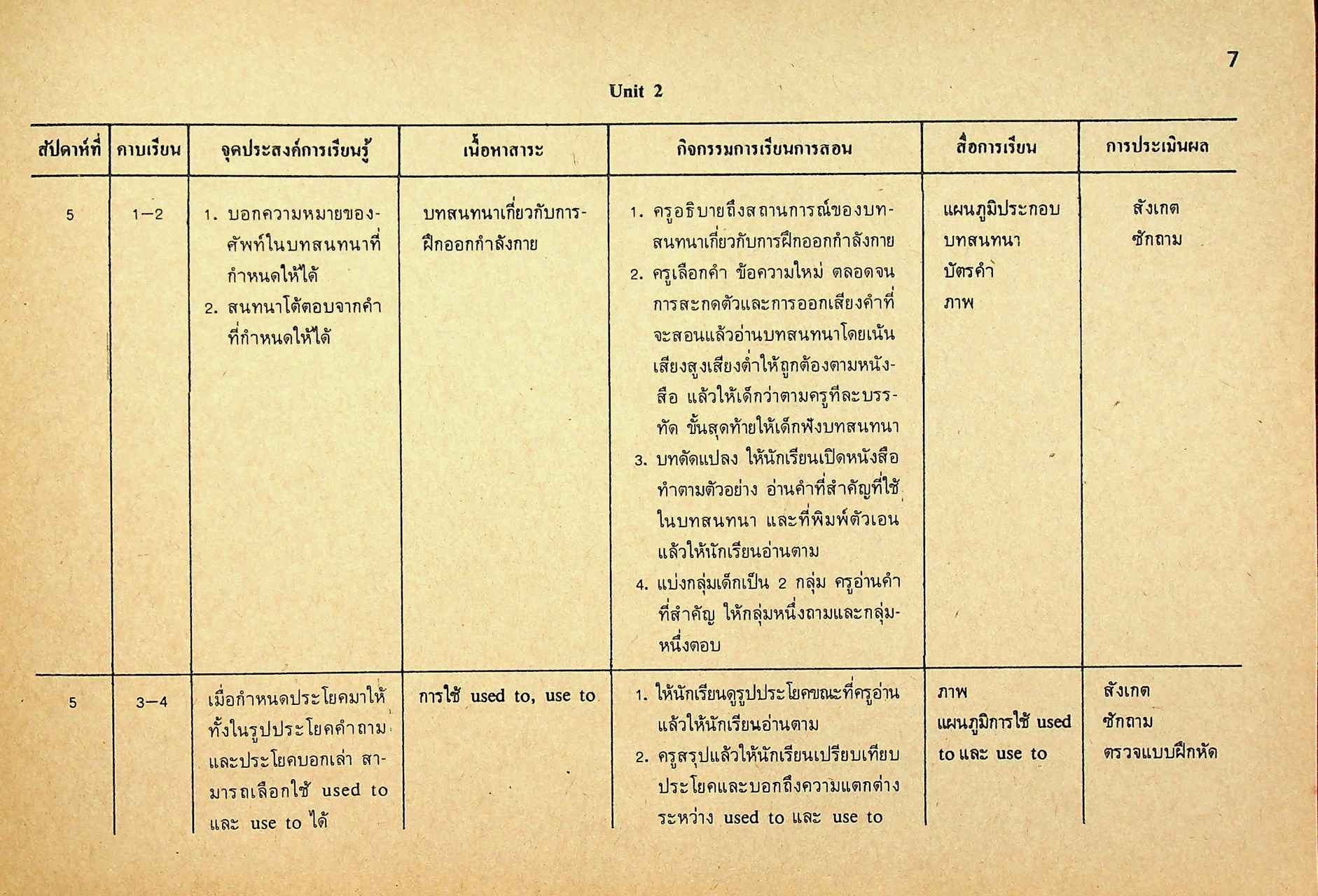 โครงการสอนรายคาบ รายวิชา อ 015 - อ 016 LADO ENGLISH SERIES BOOK 3 หลักสูตรมัธยมศึกษาตอนต้น พ.ศ. 2521