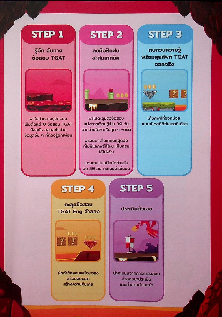 หนังสือเตรียมสอบ TGAT : ENG Gdidebook