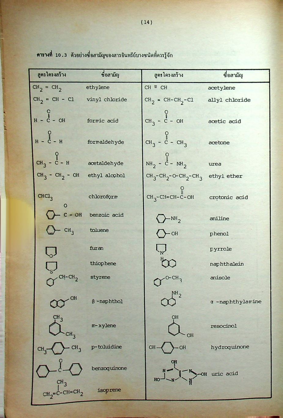 คู่มือ-เตรียมสอบ เคมี ม.5 เล่ม 4 ว 033