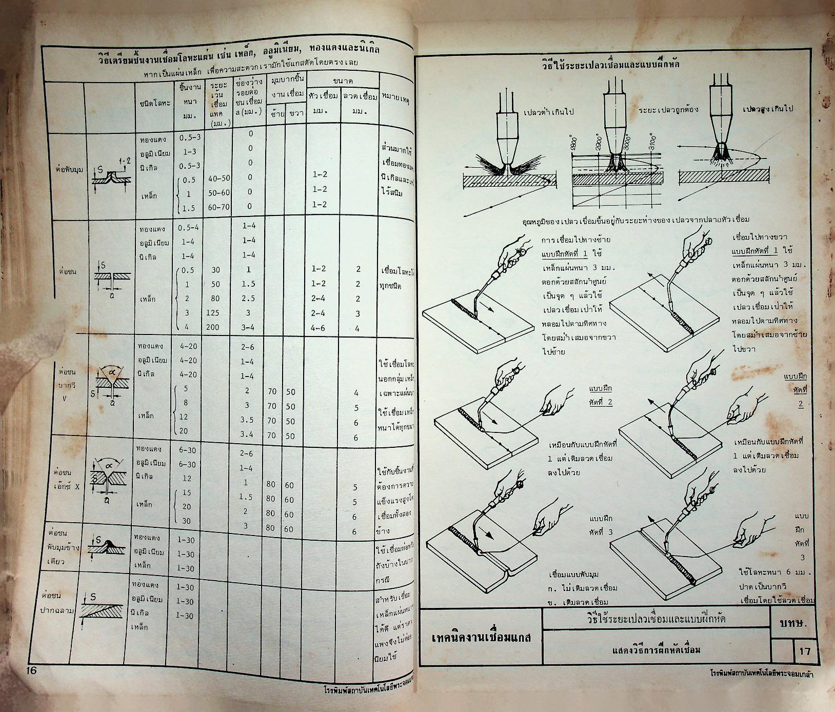 งานเชื่อมและตัดด้วยแกส