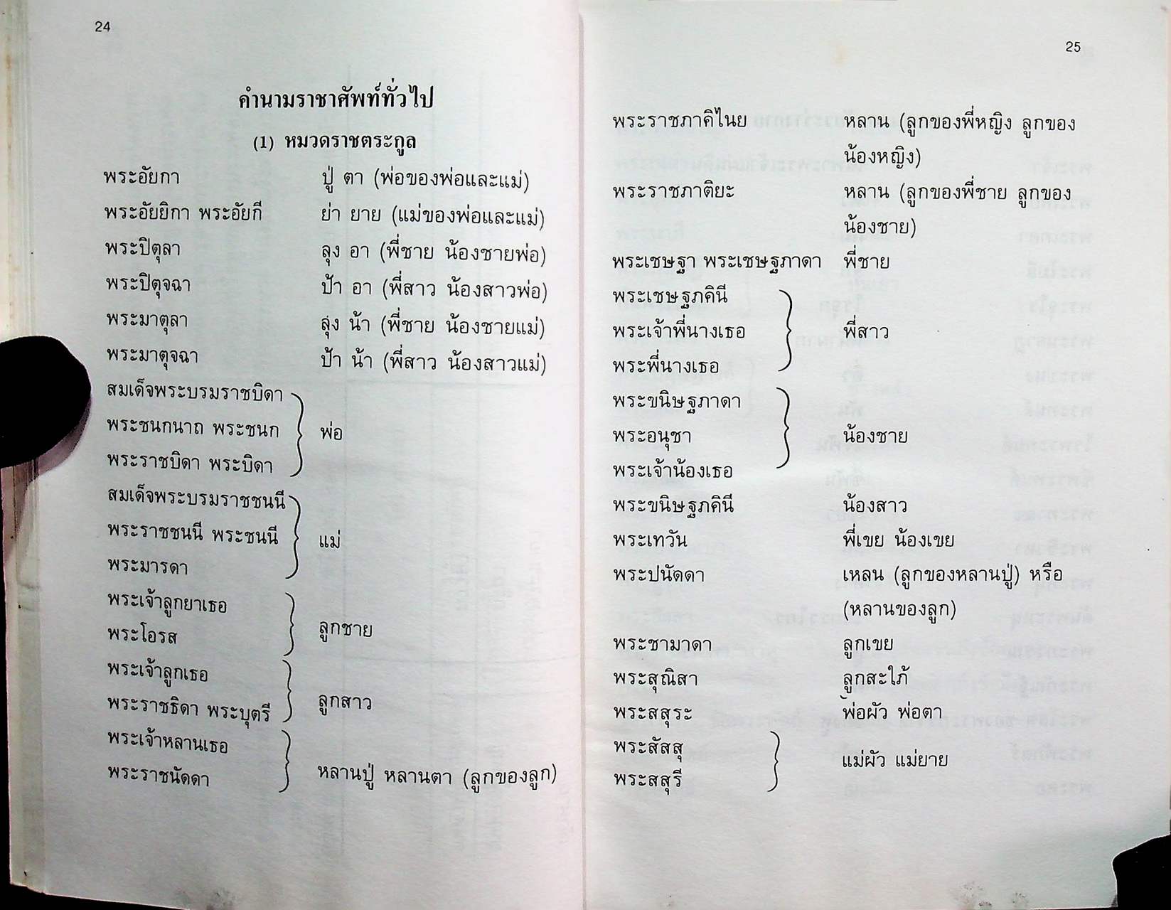 หลักราชาศัพท์