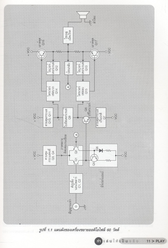 รวมโครงงานอิเล็กทรอนิกส์ ทำเล่นให้เป็นจริง 10 PLAY : เจน สงสมพันธุ์และคณะ