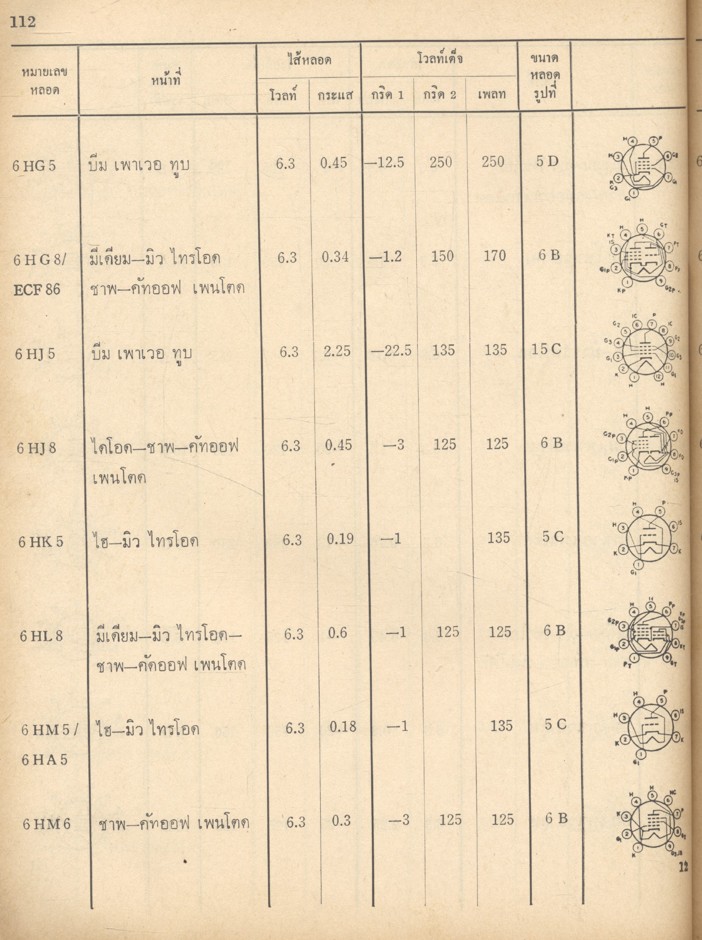 คู่มือหลอด อเมริกา-ยุโรป โดย บุญเสริม บุญเจริญผล