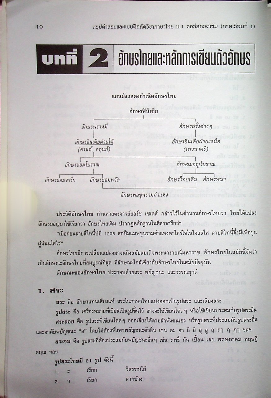 สรุปคำสอนและแบบฝึกหัด ภาษาไทย ม.1 คอร์สกวดเข้ม ภาคเรียนที่ 1