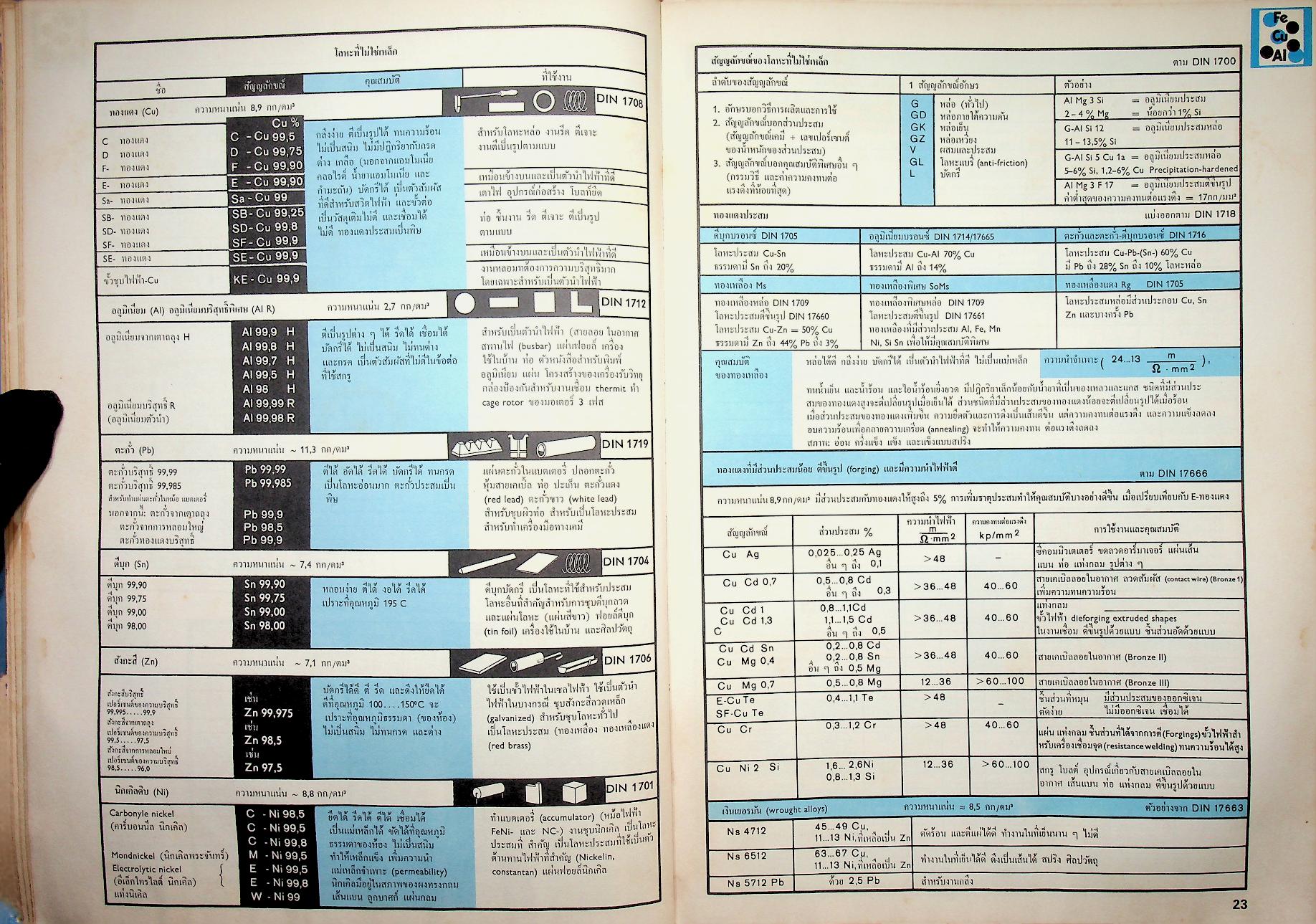 ตารางของ เวสเตอร์มาน สำหรับช่างไฟฟ้า