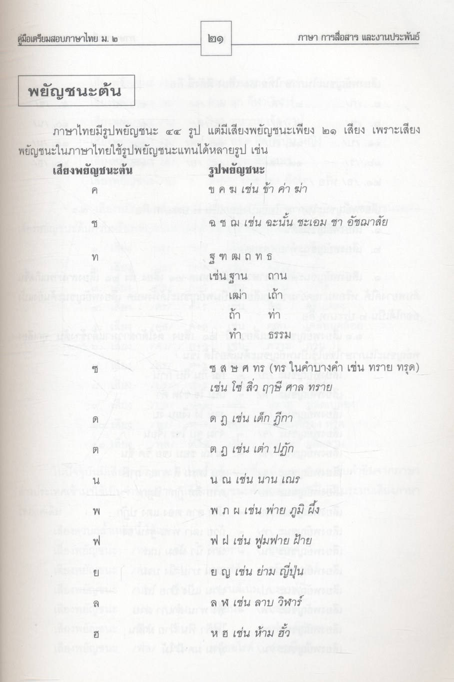 คู่มือเตรียมสอบภาษาไทย ม.๒ ภาษา การสื่อสาร และงานประพันธ์