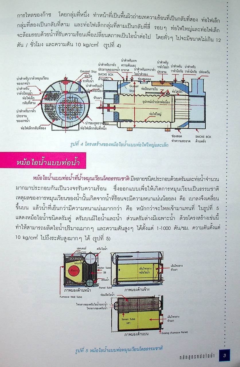 หนังสือชุด 7 เล่ม : การประหยัดพลังงานและการบำรุงรักษา ระบบไอน้ำ สตรีมแทรป เตาเผา การเผาไหม้ และหม้อไอน้ำ