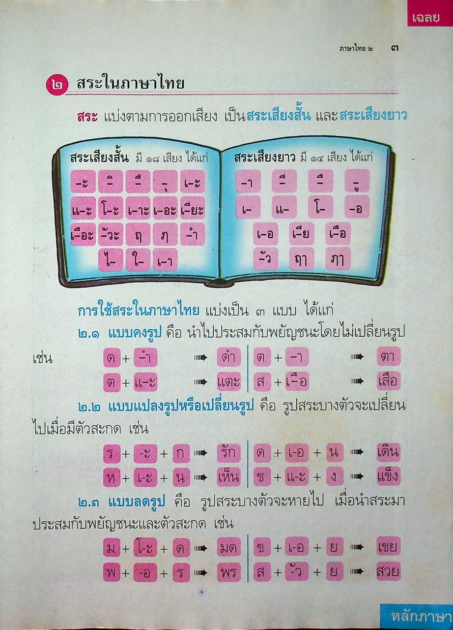 key แม่บทมาตรฐาน ภาษาไทย ชั้นประถมศึกษาปีที่ ๒