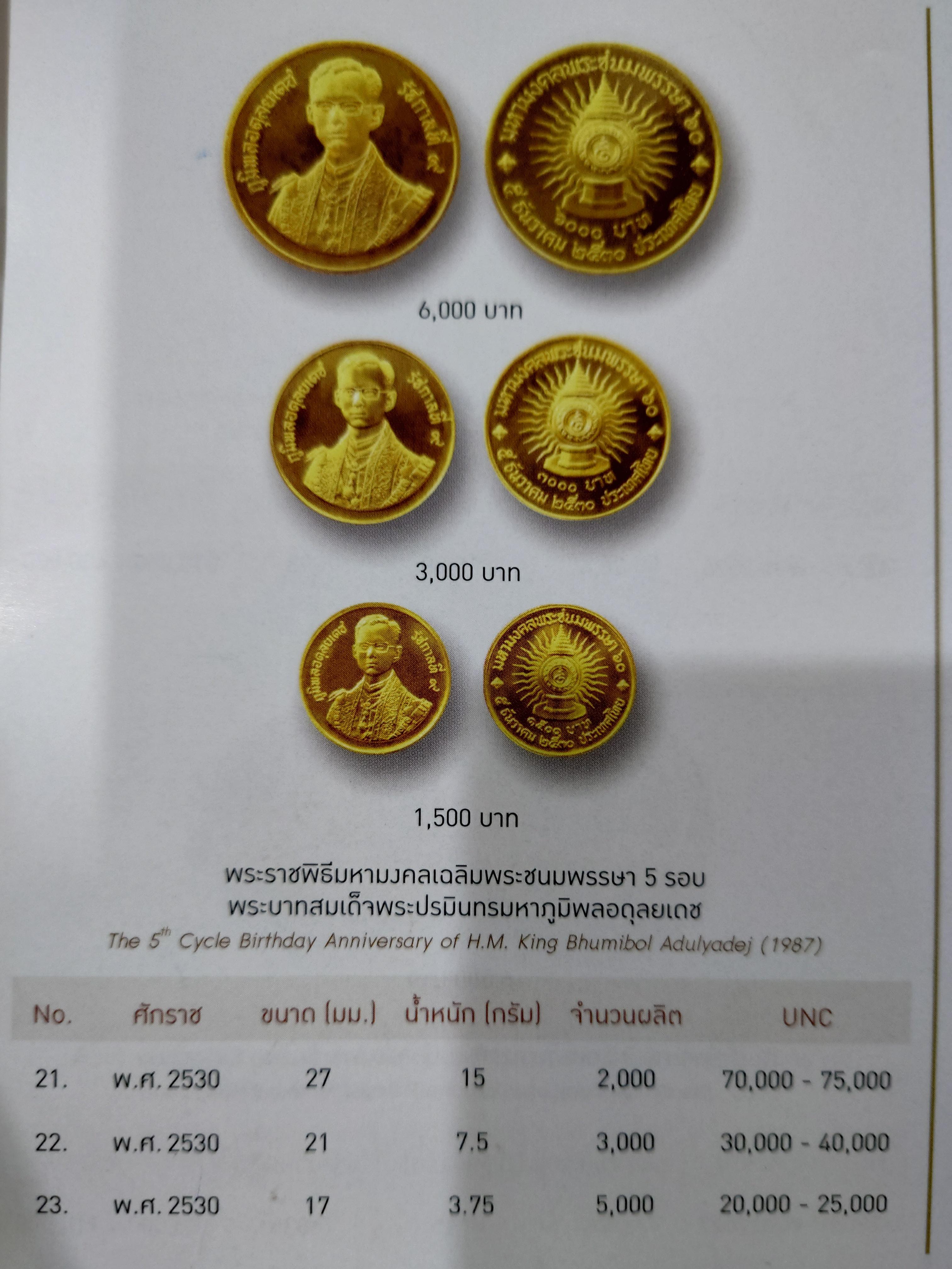 เหรียญทองคำ ครบชุด 3 เหรียญ (1500-3000-6000) ที่ระลึก 60 พรรษา รัชกาลที่9 พ.ศ.2530 วาระหายาก