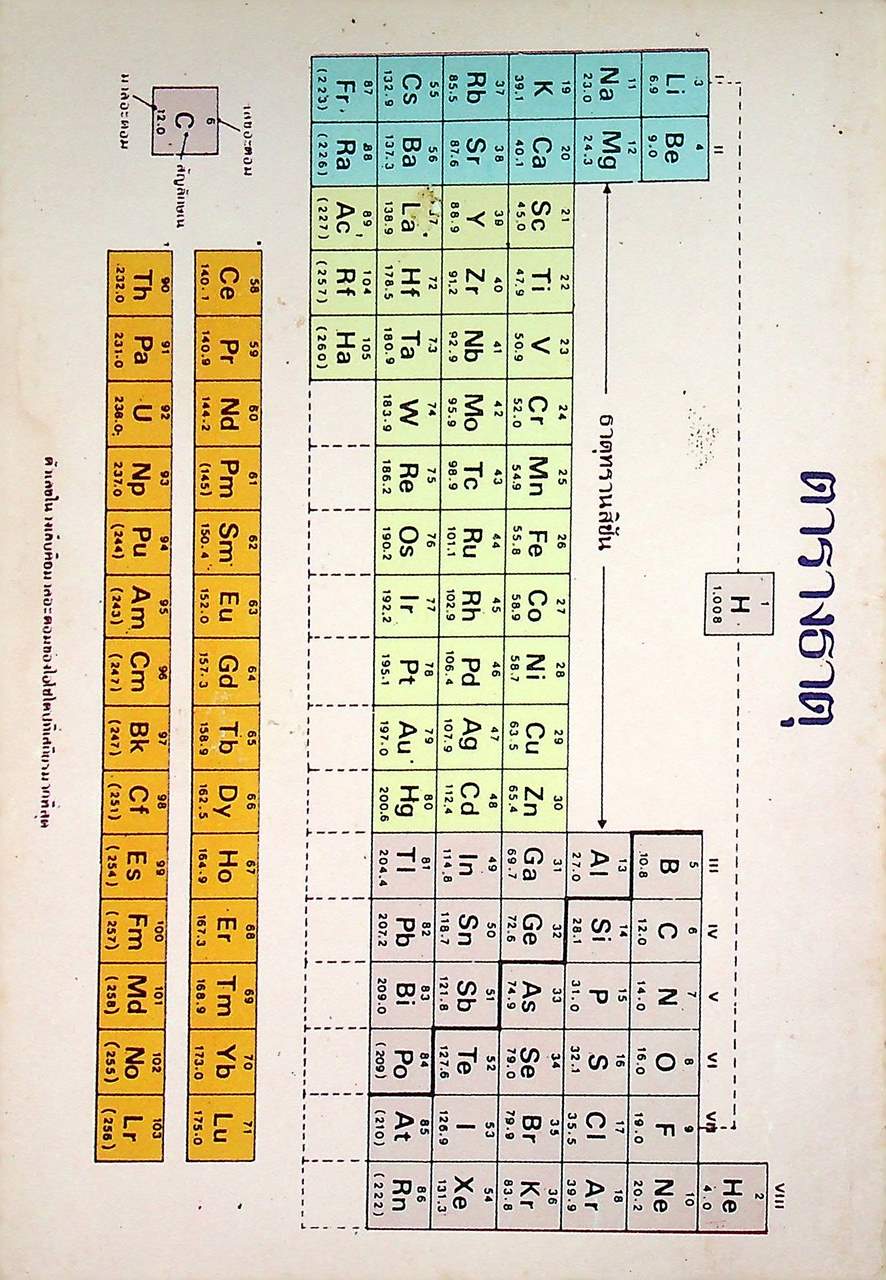 รวมกฎ ทฤษฎี สูตรคิดลัด และเทคนิคคิดลัดวิชาเคมี ม.4-5-6 (ว431-035)