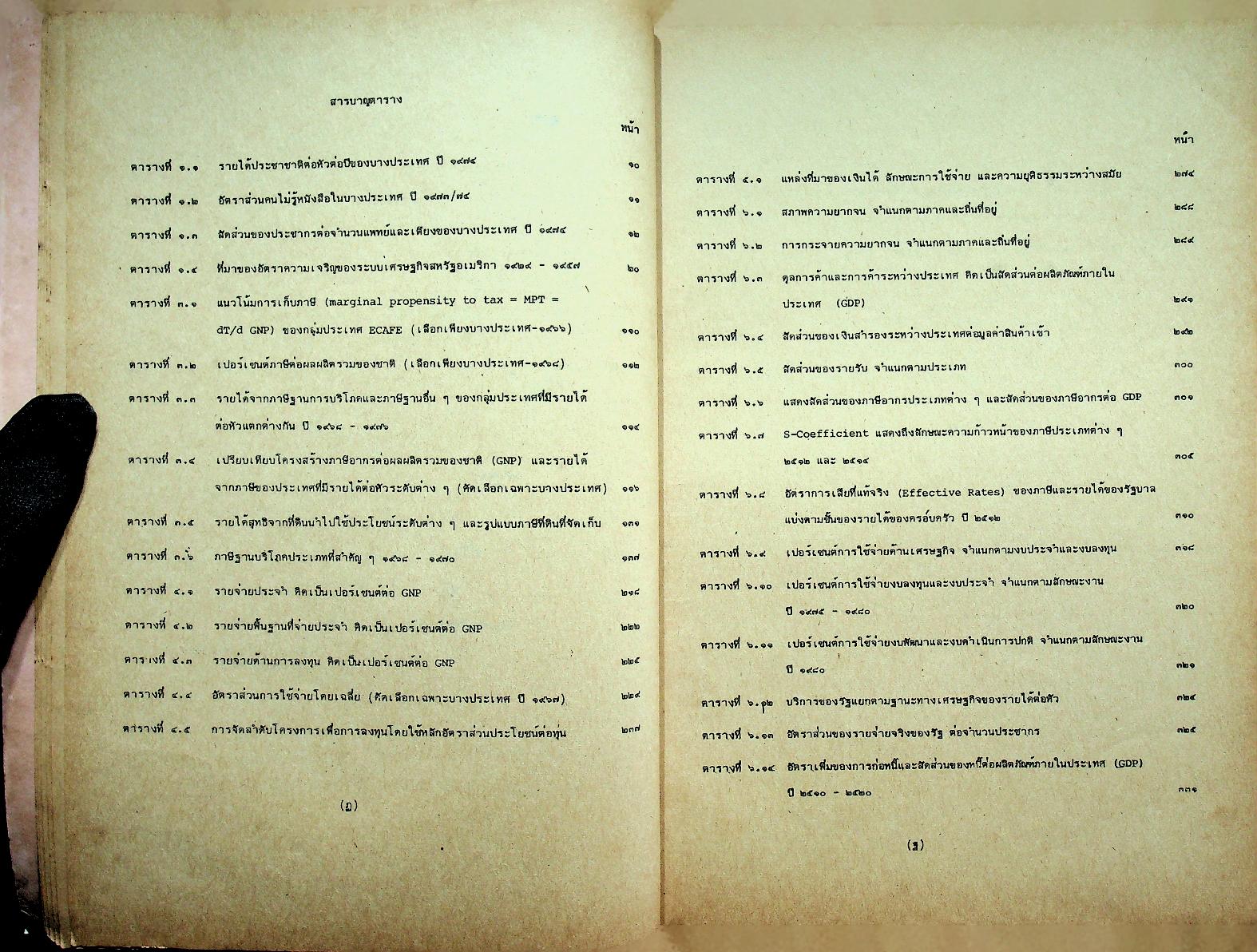 การคลังประเทศด้อยพัฒนา