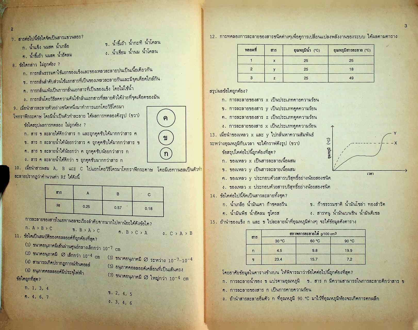 แบบฝึกการเรียน วิชาเคมี ม.4 เล่ม 1 ว 431