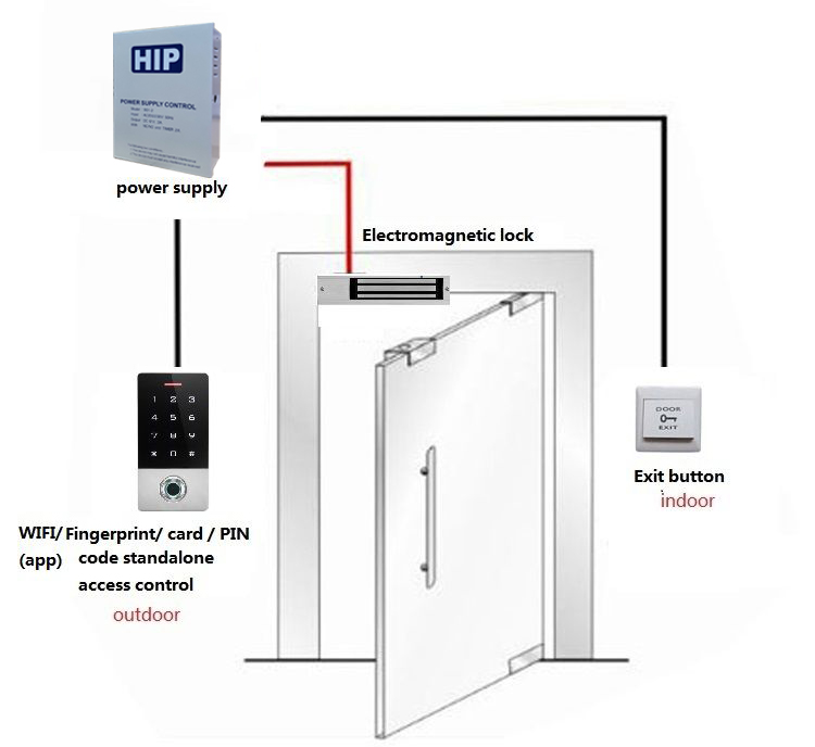 ชุดโปรโมชั่นเครื่องสแกนลายนิ้วมือ HIP รุ่น CMG605F