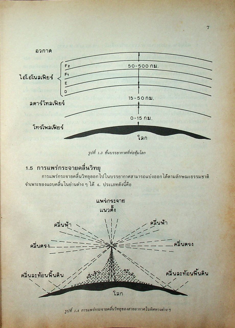 ทฤษฎีเครื่องรับวิทยุ