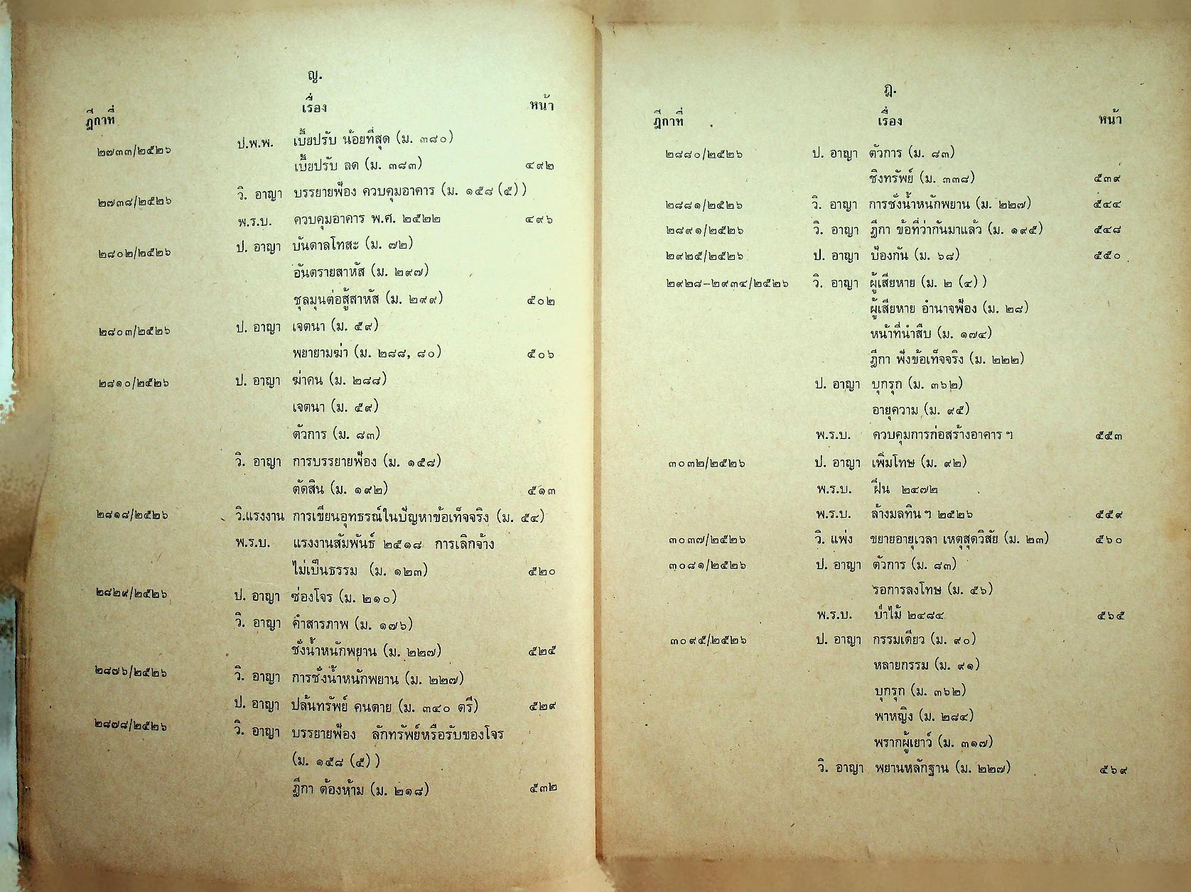 คำพิพากษาฎีกาปี พ.ศ. ๒๕๒๖ ที่สำคัญ เล่ม ๒ พร้อมหมายเหตุ