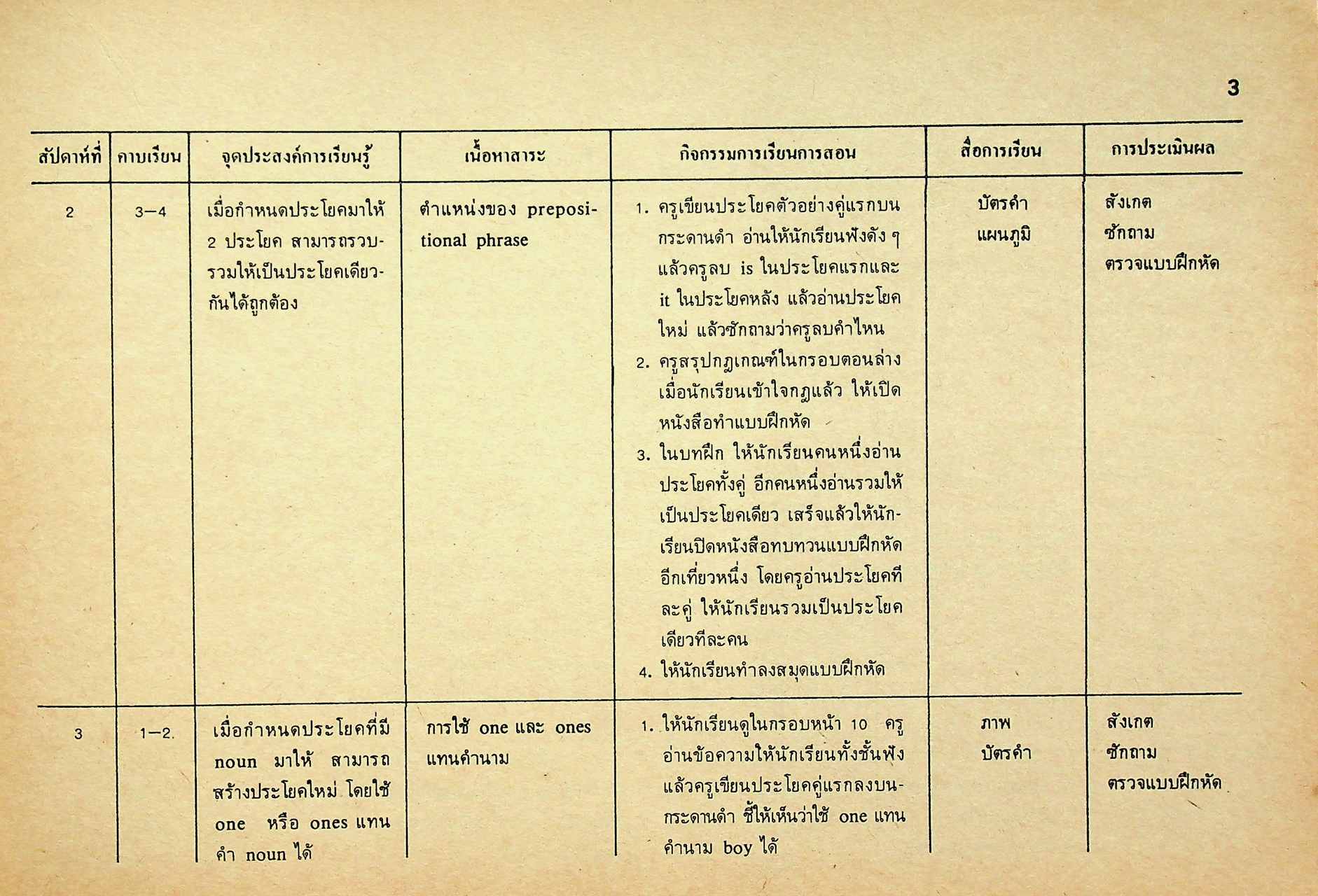 โครงการสอนรายคาบ รายวิชา อ 015 - อ 016 LADO ENGLISH SERIES BOOK 3 หลักสูตรมัธยมศึกษาตอนต้น พ.ศ. 2521