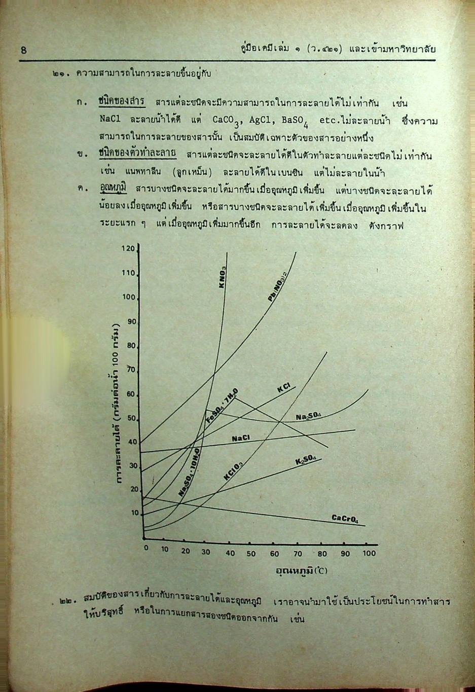 MODERN CHEMISTRY FOR ENTRANCE เล่ม 1-4