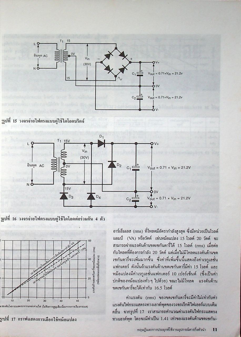 รวมบทความ ทฤษฎีและการประยุกต์ใช้งาน อุปกรณ์สารกึ่งตัวนำ