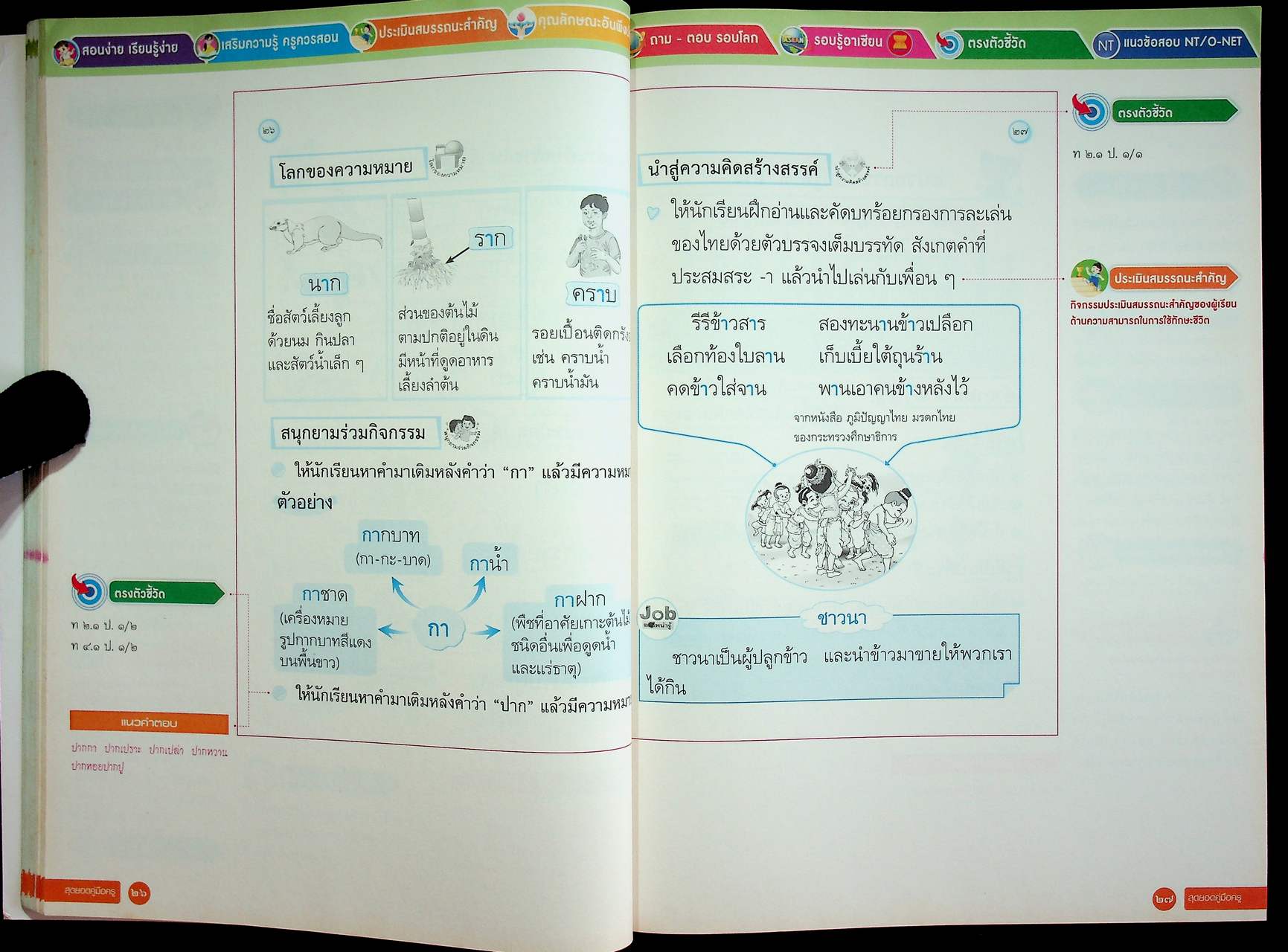 สุดยอดคู่มือครู หนังสือเรียน รายวิชาพื้นฐาน ภาษาไทย : หลักภาษาและการใช้ภาษาไทย ป.๑