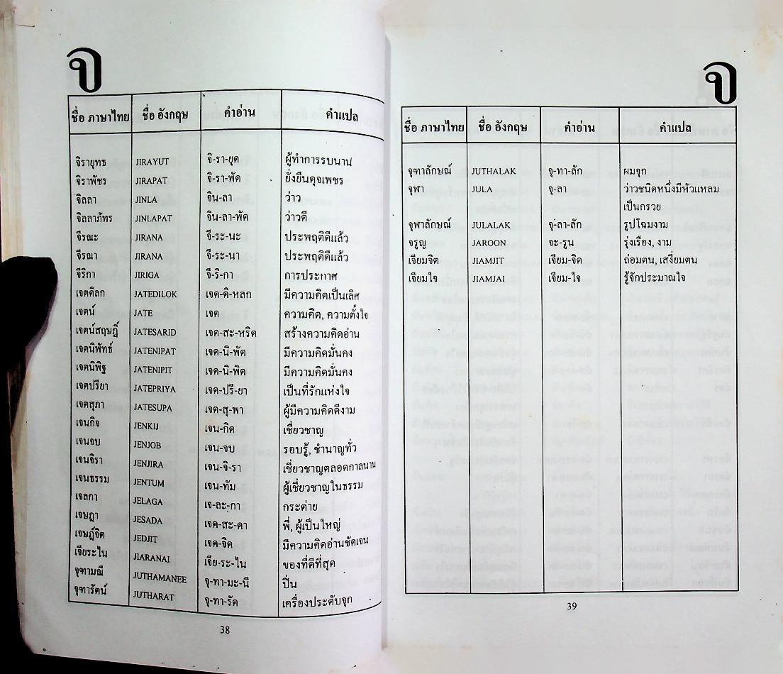 การตั้งชื่อ คู่มือการตั้งชื่อ - เปลี่ยนชื่อ