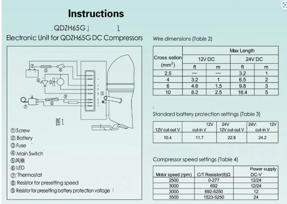 QDZH65G คอมเพรสเซอร์ไฟฟ้ากระแสตรง 12/24V สารทำความเย็น R134a สำหรับตู้แช่ตู้เย็นใช้ไฟโซล่าเซลล์