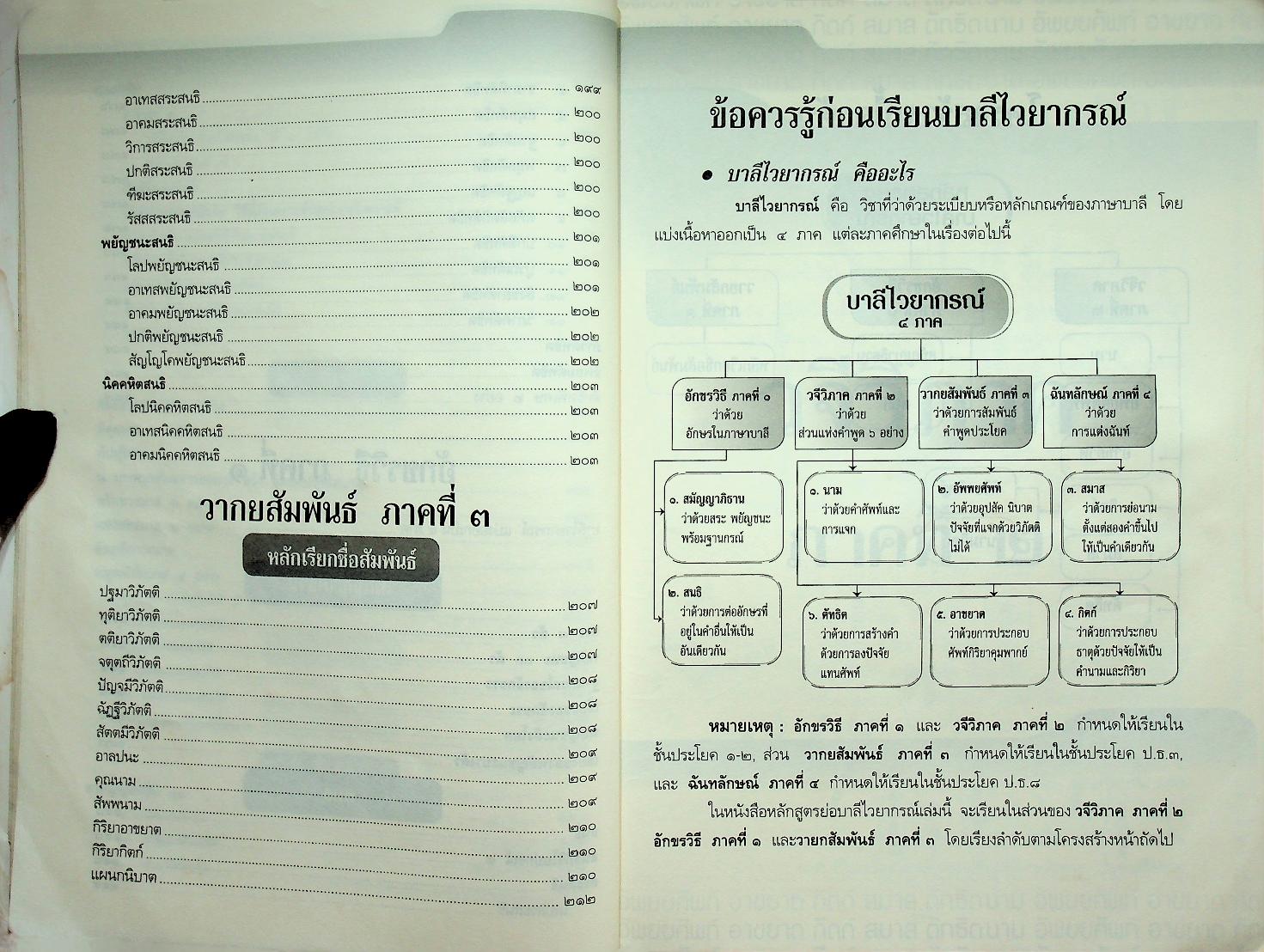 หลักสูตรย่อ บาลีไวยากรณ์ ฉบับสมบูรณ์