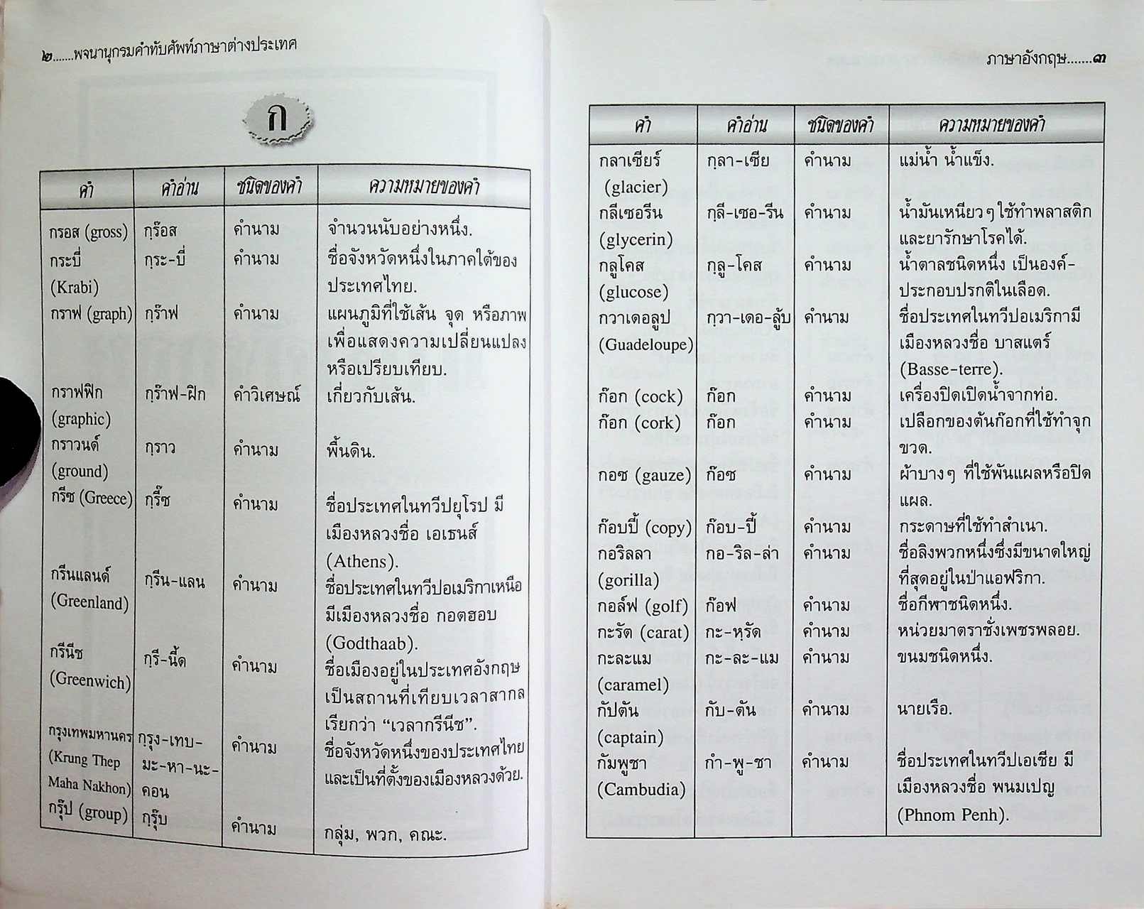 พจนานุกรมคำทับศัพท์ภาษาต่างประเทศ