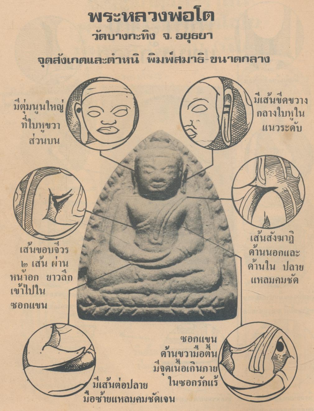 "เหนือโลก"ฉบับ..ชี้เอกลักษณ์-ตำหนิ พระเครื่อง ชุดที่ ๒