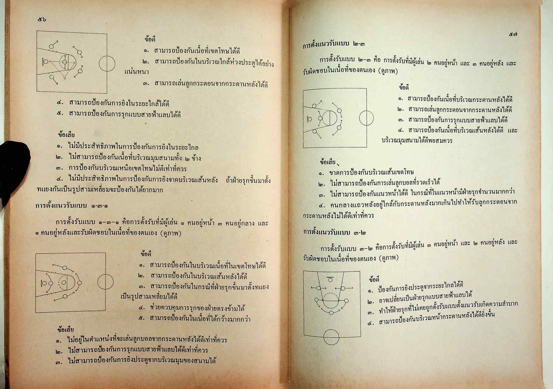 หนังสืออ่านเพิ่มเติมวิชาพลศึกษา บาสเกตบอล ระดับมัธยมศึกษา