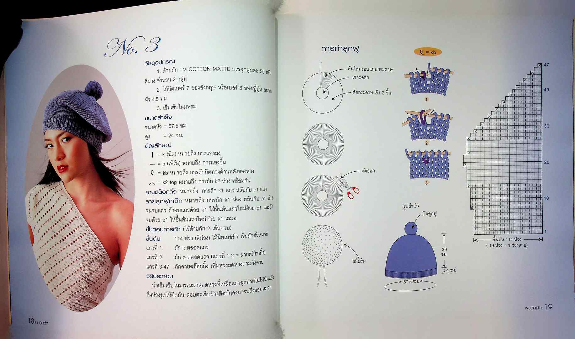 หมวกถัก 2