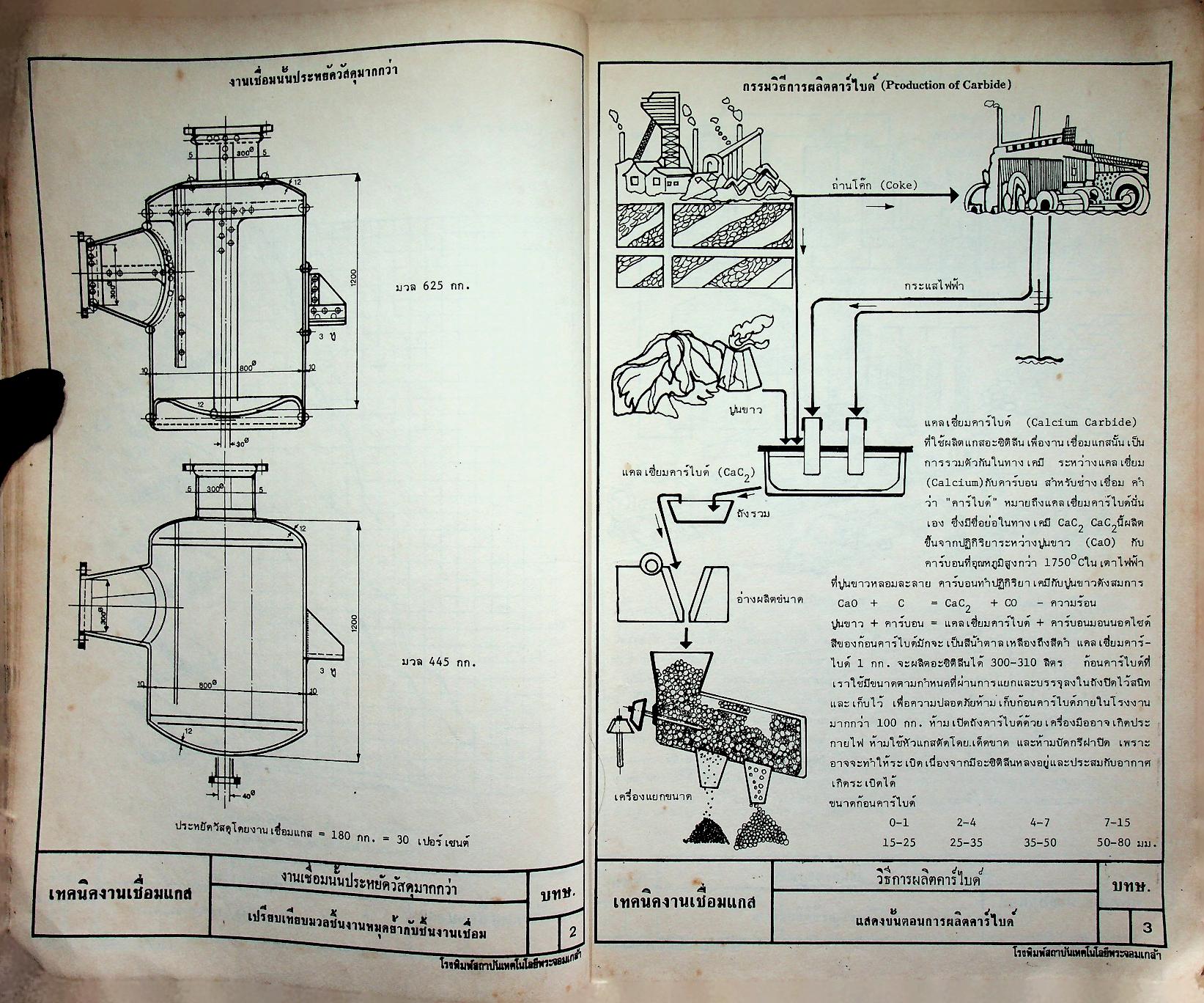 งานเชื่อมและตัดด้วยแกส