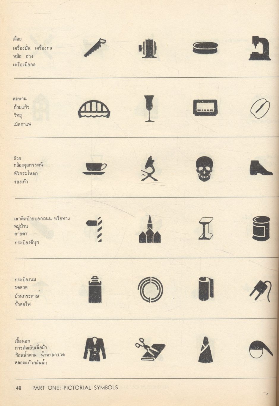 ภาพสัญลักษณ์สากล