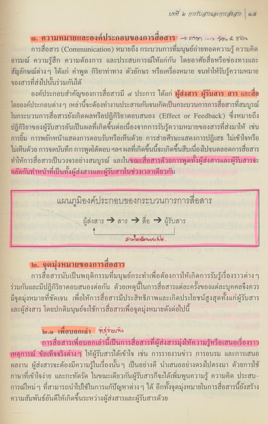 การใช้ภาษาไทย