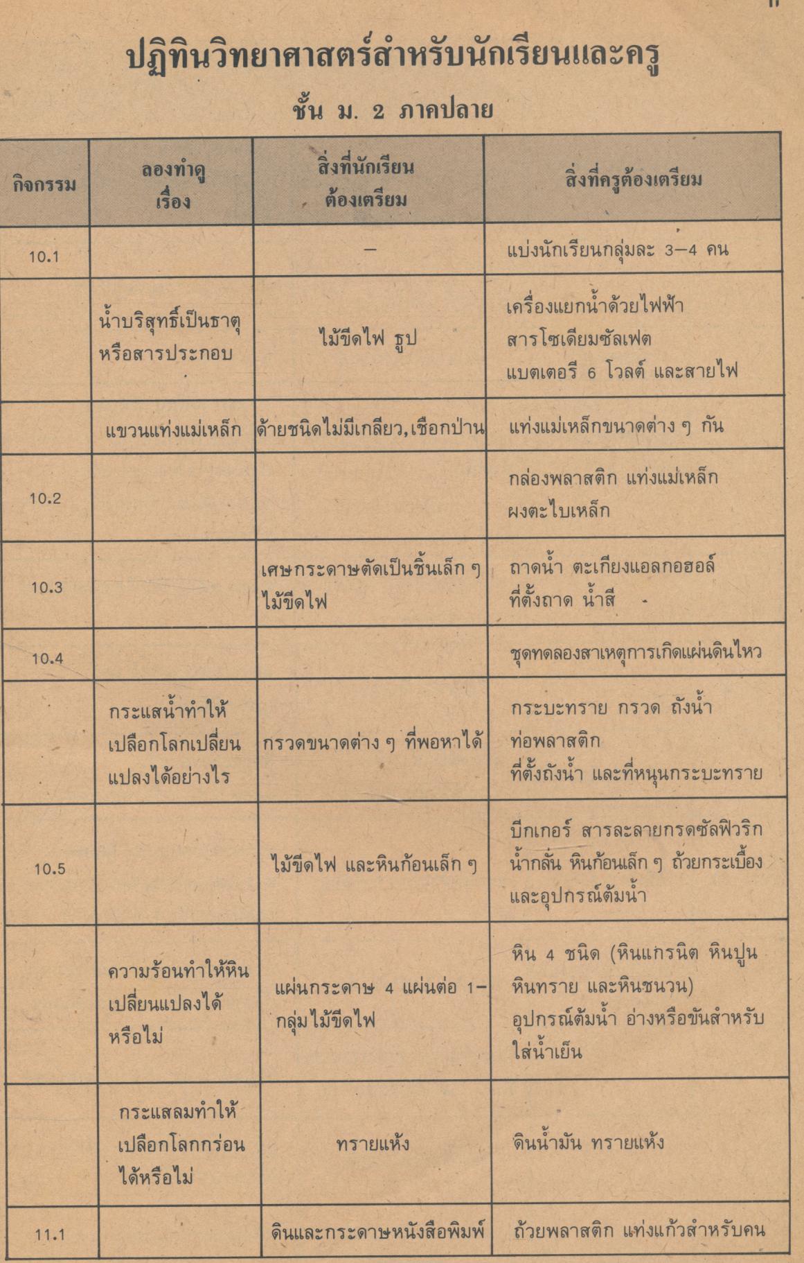 คู่มือครู-เฉลย แบบฝึกหัด ว 204 วิทยาศาสตร์ เล่ม 4 ชั้นมัธยมศึกษาปีที่ 2