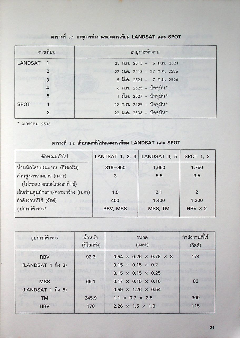 รีโมทเซนซิ่งพื้นฐาน