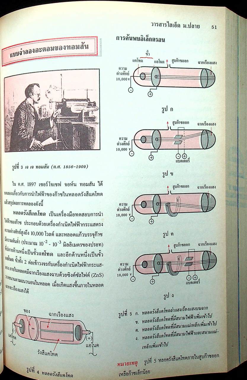 วารสารไฮเอ็ด ม.ปลาย (วิทย์) เล่มที่ 1 ฉบับรวมเล่ม ปีที่ 2 ฉบับที่ 1-4 (พ.ค.-ส.ค.) 2540