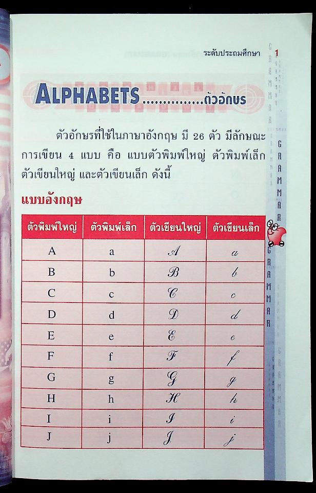 หลักไวยากรณ์อังกฤษ Grammar ระดับประถมศึกษา