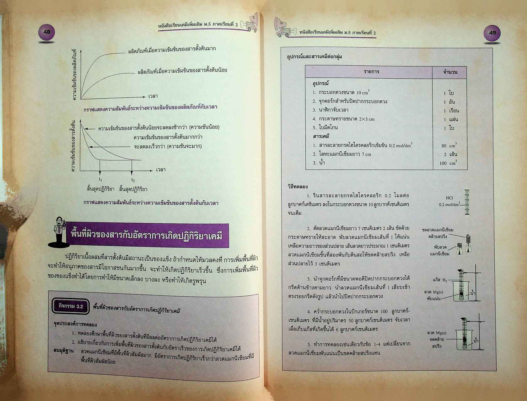 หนังสือเรียนแม็ค หนังสือเรียนสาระการเรียนรู้เพิ่มเติม เคมีเพิ่มเติม ช่วงชั้นที่ ๔ ชั้นมัธยมศึกษาปีที่ ๕ ภาคเรียนที่ ๒