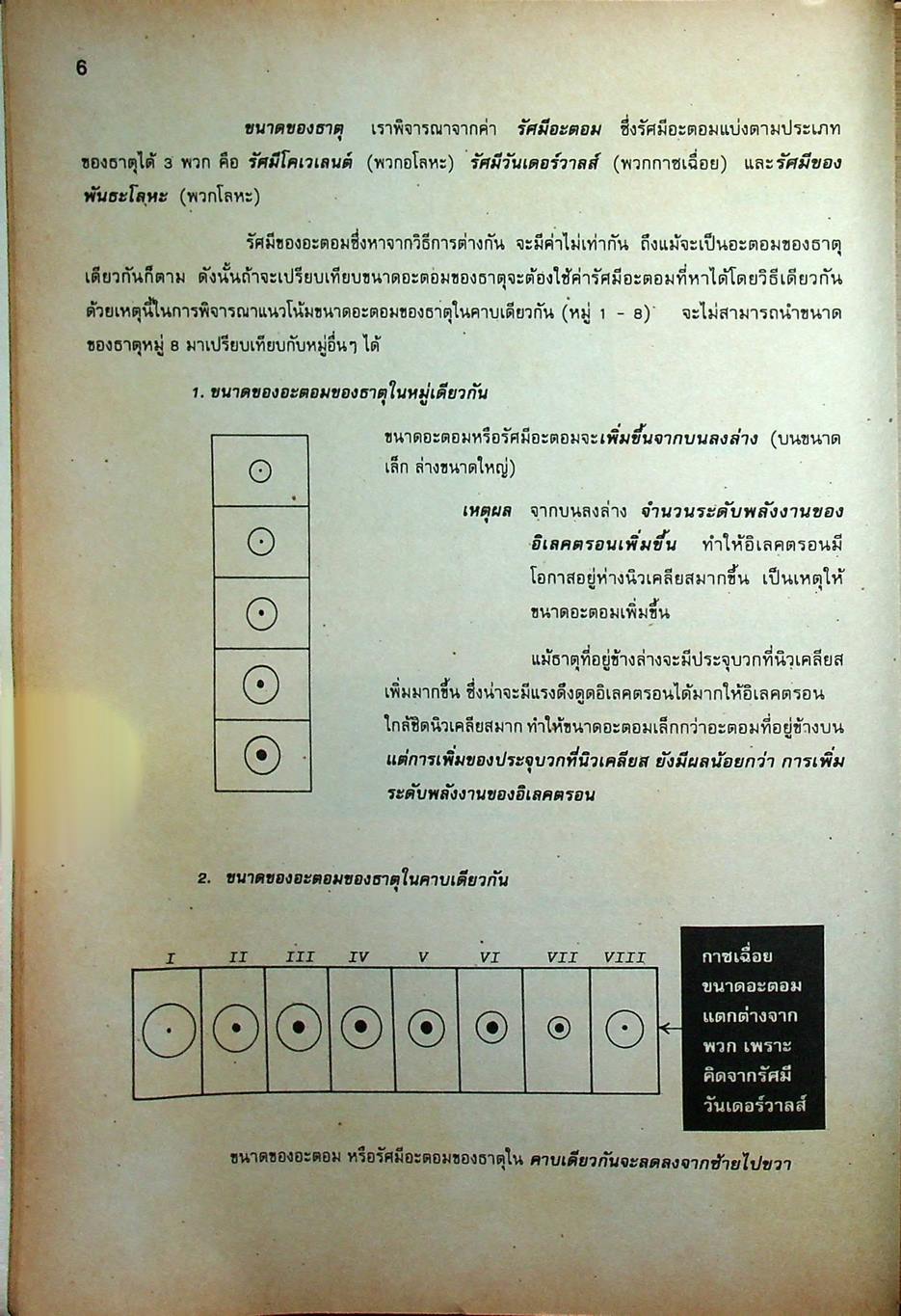 เคมี ม.5 เล่ม 1 ว 032