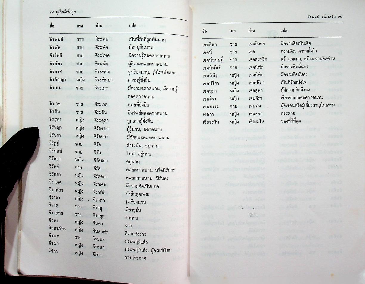 คู่มือตั้งชื่อลูก : พจนานุกรมชื่อเด็ก