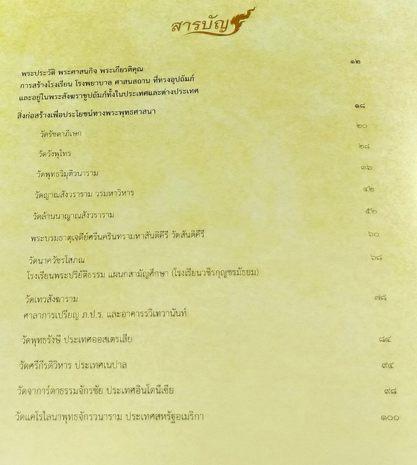 หนังสือสมุดภาพ พระประวัติ พระศาสนกิจ พระเกียรติคุณ การสร้างโรงเรียน โรงพยาบาล ศาสนสถาน ที่ทรงอุปถัมภ์และอยู่ในพระสังฆราชูปถัมภ์ทั้งในประเทศและต่างประเทศ ของสมเด็จพระญาณสังวร สมเด็จพระสังฆราช สกลมหาสังฆปริณายก