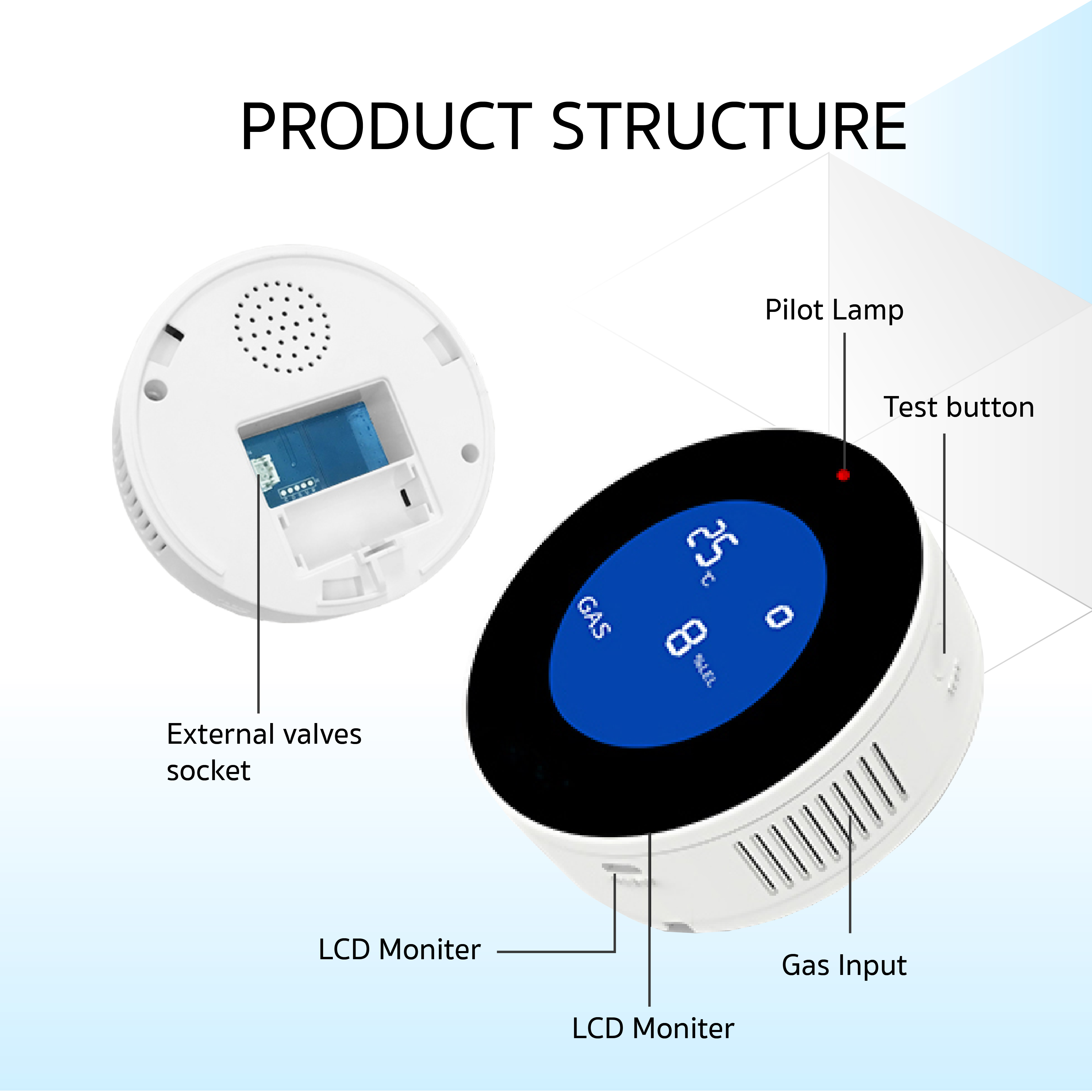 Wifi gas detector อุปกรณ์ตรวจจับระดับแก๊ชเพื่อป้องกันอันตราย ควบคุมผ่านแอพ smart life/ tuya smart