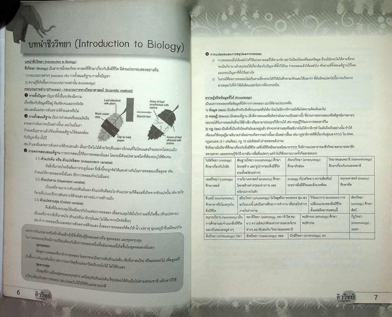 สรุปเนื้อหาชีววิทยา ม.ปลาย BIOLOGY