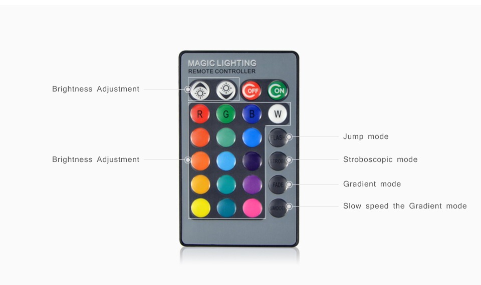 หลอดไฟ LED เปลี่ยนสีได้ 16 สี พร้อมรีโมท led 16 color in 1 RGB